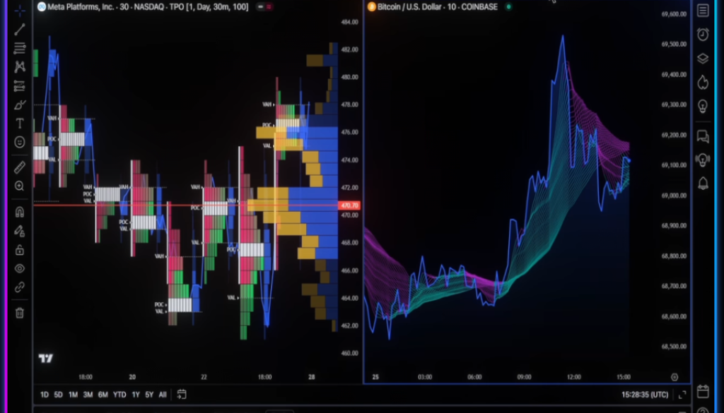 Blog TradingView